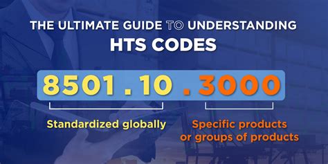 HTS Code for helmet 